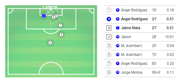 La Liga 2019/20: Getafé vs Barcelona - Tactical Analysis tactics