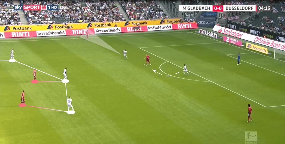 Bundesliga 2019/20: Borussia Monchengladbach vs Fortuna Düsseldorf - tactical analysis tactics