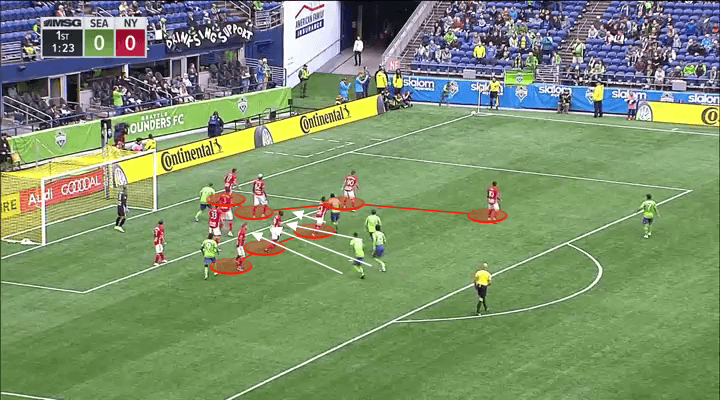 MLS 2019: Seattle Sounders vs New York Red Bulls – tactical analysis tactics