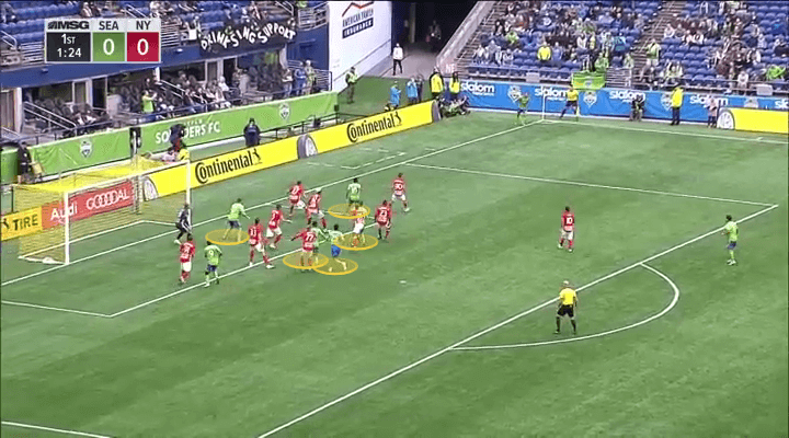 MLS 2019: Seattle Sounders vs New York Red Bulls – tactical analysis tactics