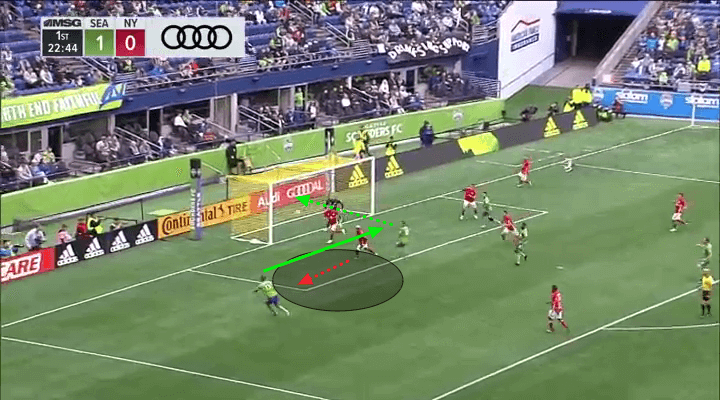 MLS 2019: Seattle Sounders vs New York Red Bulls – tactical analysis tactics