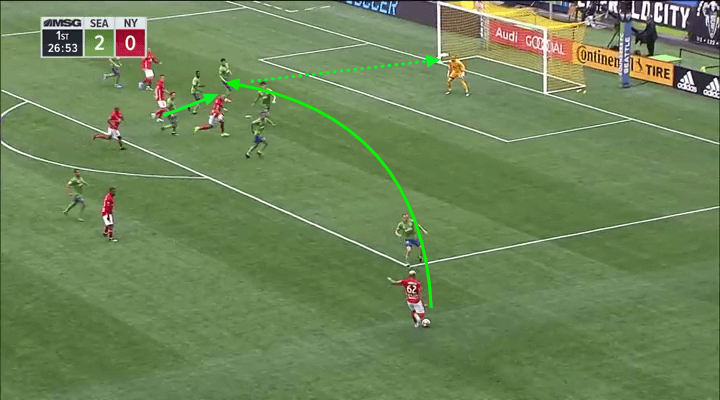 MLS 2019: Seattle Sounders vs New York Red Bulls – tactical analysis tactics