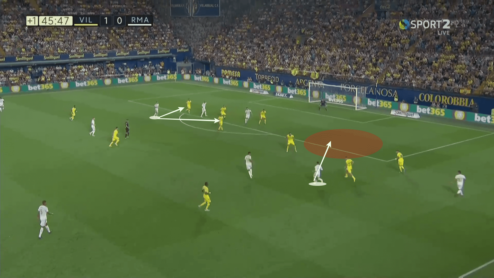 La Liga 2019/20: Villarreal vs Real Madrid - tactical analysis tactics analysis