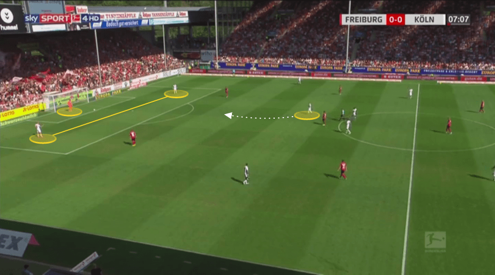 achim-beierlorzer-fc-koln-201920-tactical-analysis-tactics