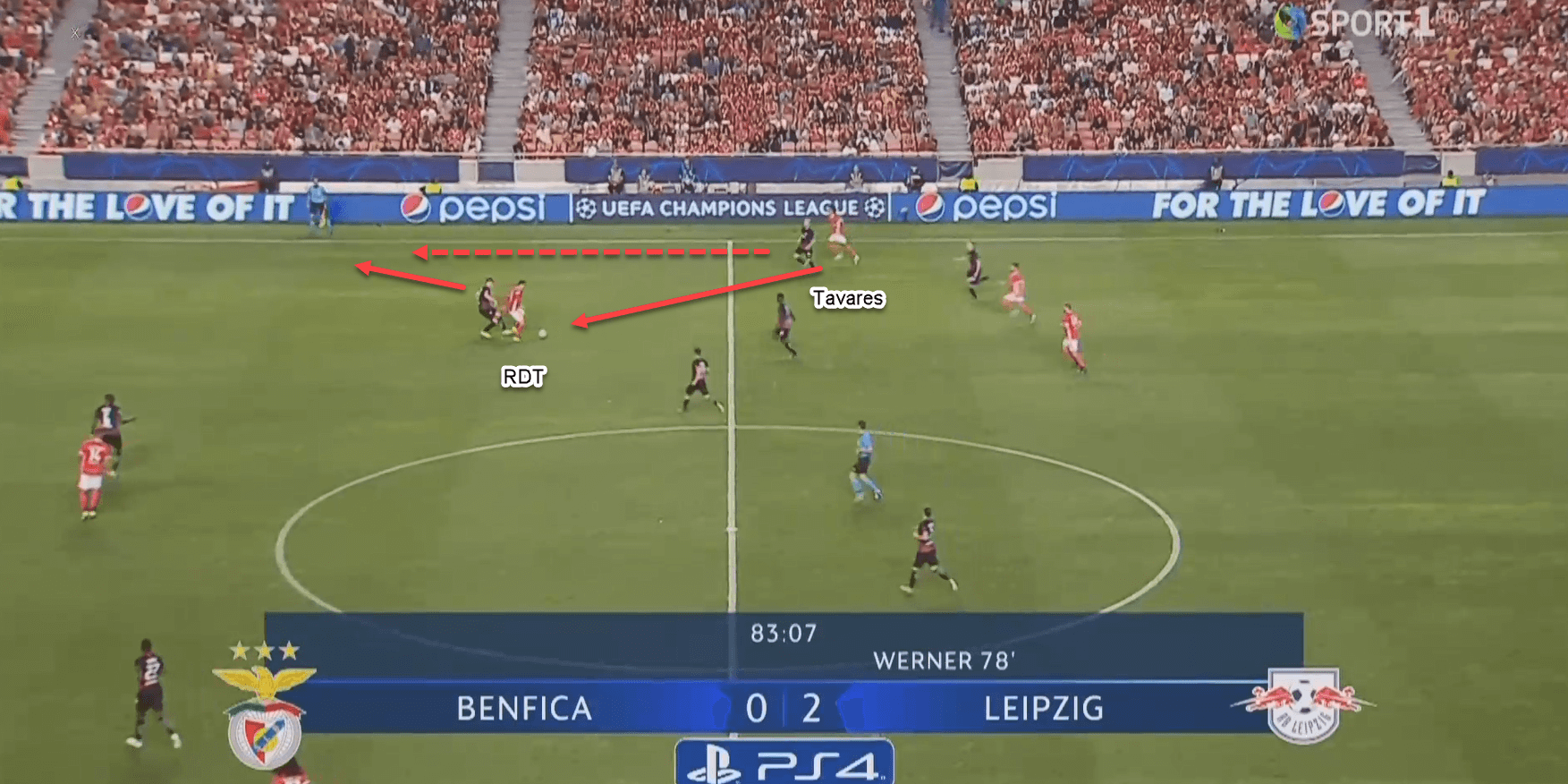 UEFA Champions League 2019/20: Benfica vs RB Leipzig - tactical analysis tactics