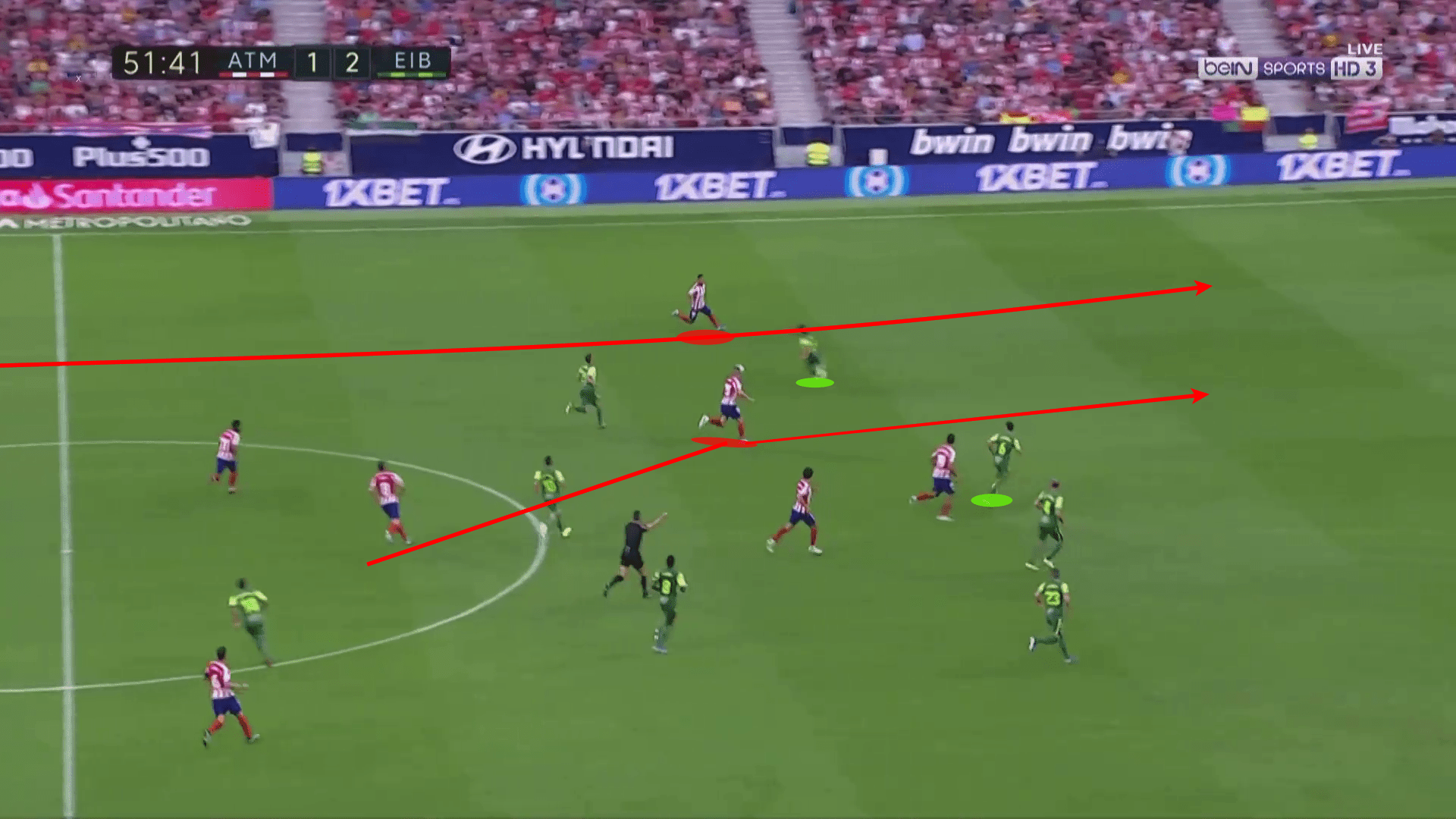 La Liga 2019/20: Atletico Madrid vs Eibar - tactical analysis tactics analysis