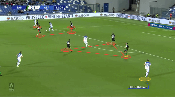 Serie A 2019/20: Sassuolo vs Atalanta - tactical analysis tactics