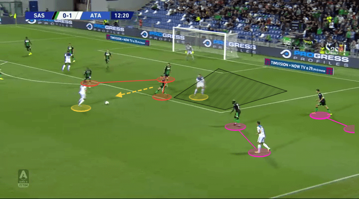 Serie A 2019/20: Sassuolo vs Atalanta - tactical analysis tactics