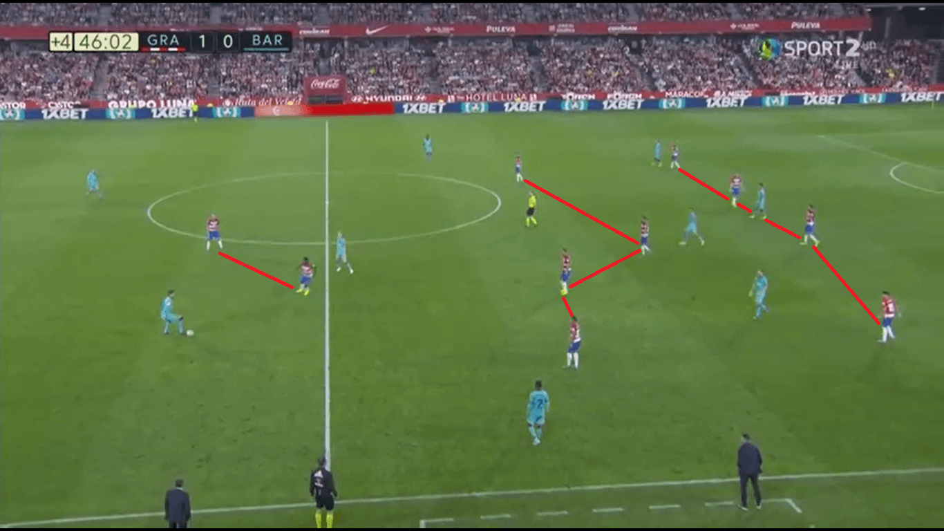 La Liga 2019/20: Granada vs Barcelona - Tactical Analysis tactics