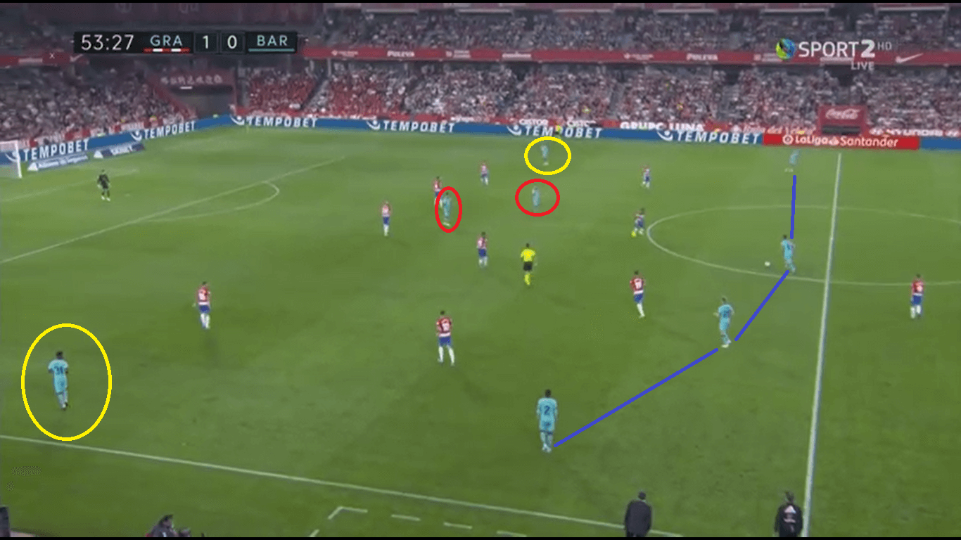 La Liga 2019/20: Granada vs Barcelona - Tactical Analysis tactics