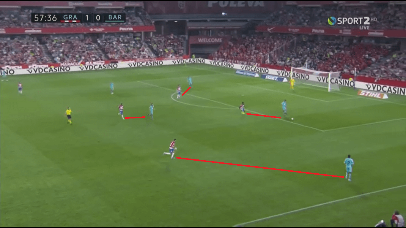 La Liga 2019/20: Granada vs Barcelona - Tactical Analysis tactics