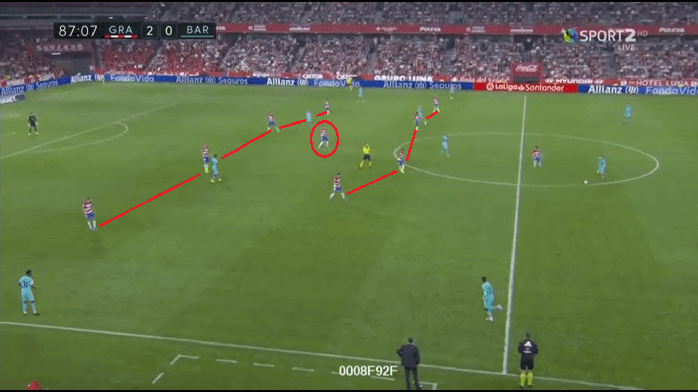 La Liga 2019/20: Granada vs Barcelona - Tactical Analysis tactics