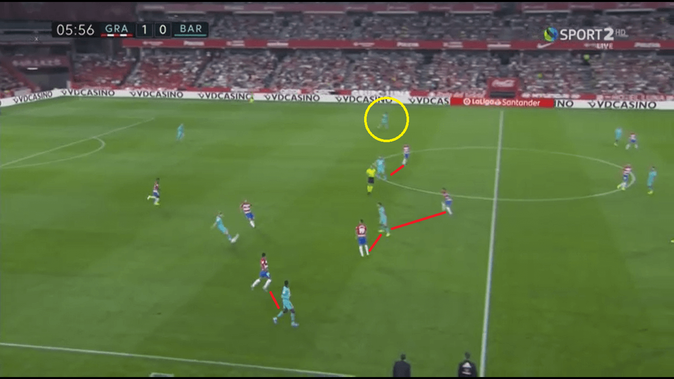 La Liga 2019/20: Granada vs Barcelona - Tactical Analysis tactics