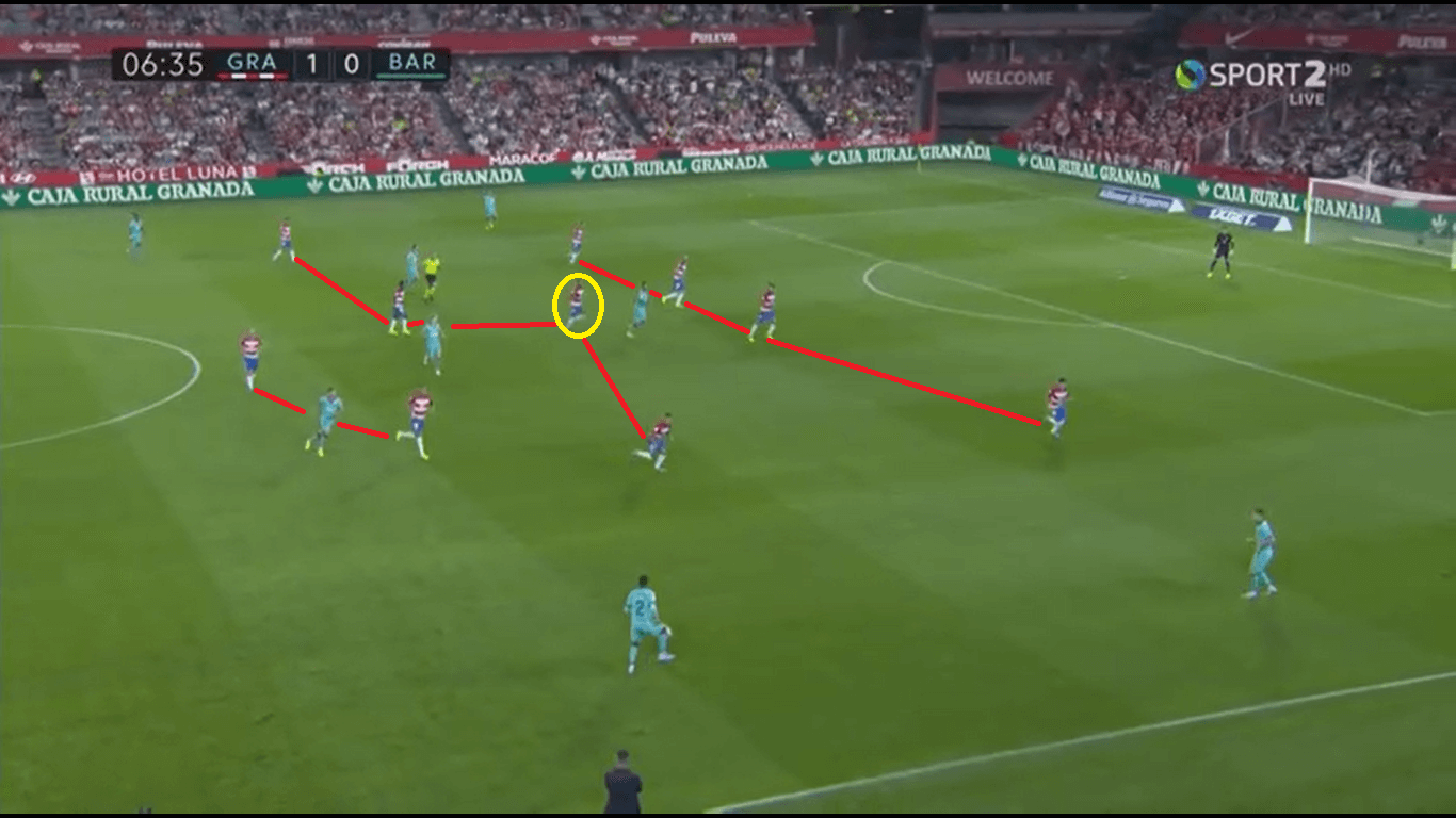 La Liga 2019/20: Granada vs Barcelona - Tactical Analysis tactics