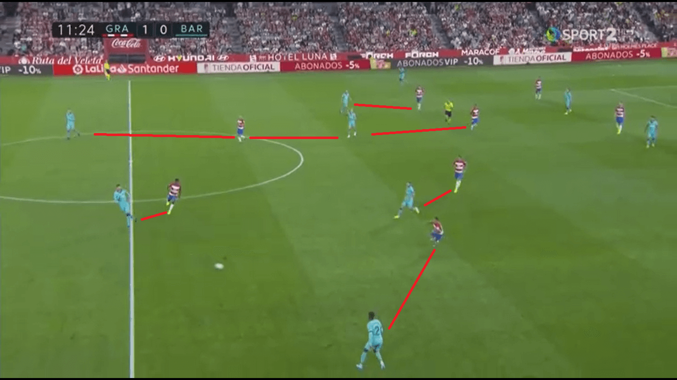 La Liga 2019/20: Granada vs Barcelona - Tactical Analysis tactics