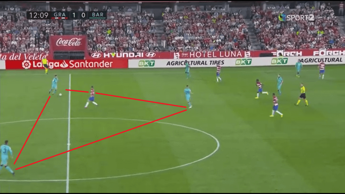 La Liga 2019/20: Granada vs Barcelona - Tactical Analysis tactics