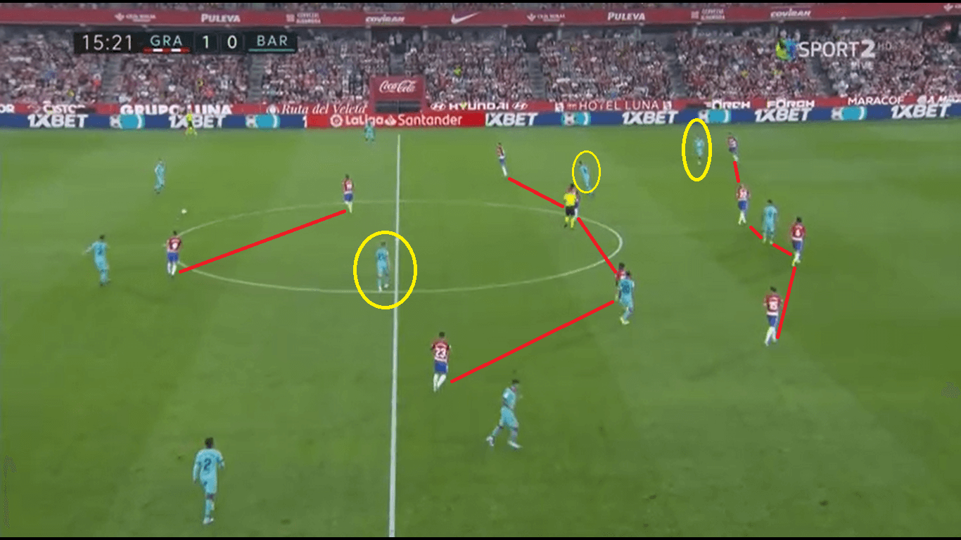 La Liga 2019/20: Granada vs Barcelona - Tactical Analysis tactics