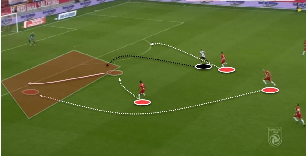 Erling Braut Haland 2019/20 - Scout Report - tactical analysis tactics