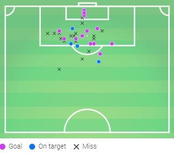 Erling Braut Haland 2019/20 - Scout Report - tactical analysis tactics