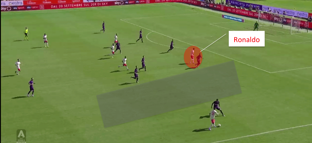 Serie A 2019/20: Fiorentina vs Juventus - tactical analysis tactics