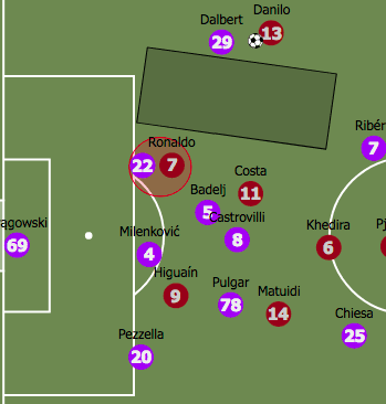 Serie A 2019/20: Fiorentina vs Juventus - tactical analysis tactics