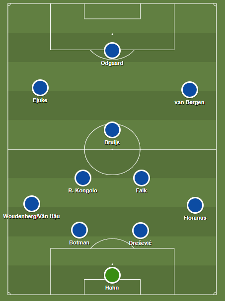 Doan Van Hau 2019/20 - scout report - tactical analysis tactics