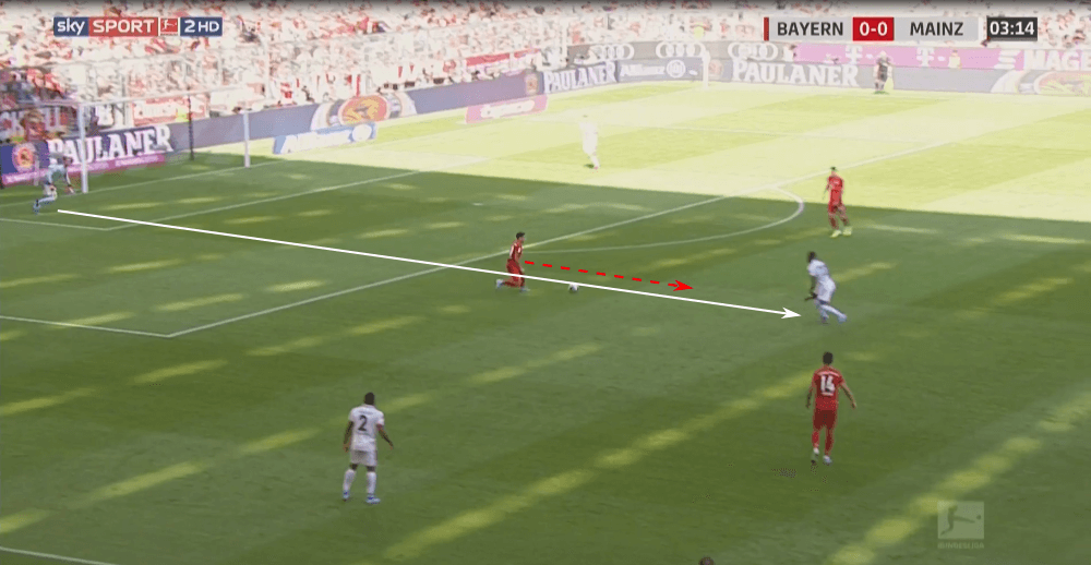 Bundesliga 2019/20: Bayern Munich vs Mainz 05 - tactical analysis tactics