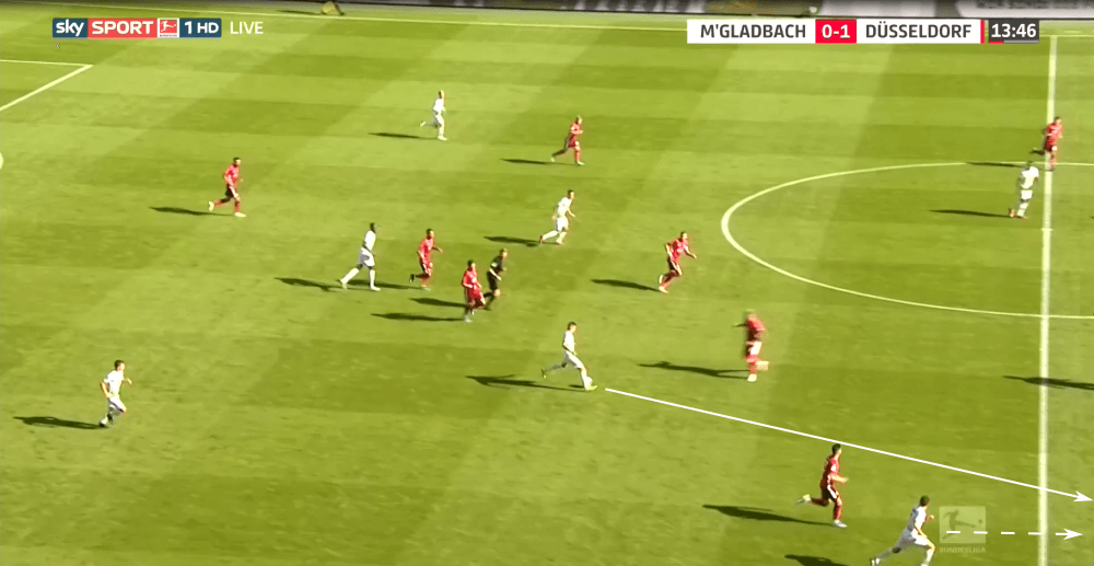 Bundesliga 2019/20: Borussia Monchengladbach vs Fortuna Düsseldorf - tactical analysis tactics