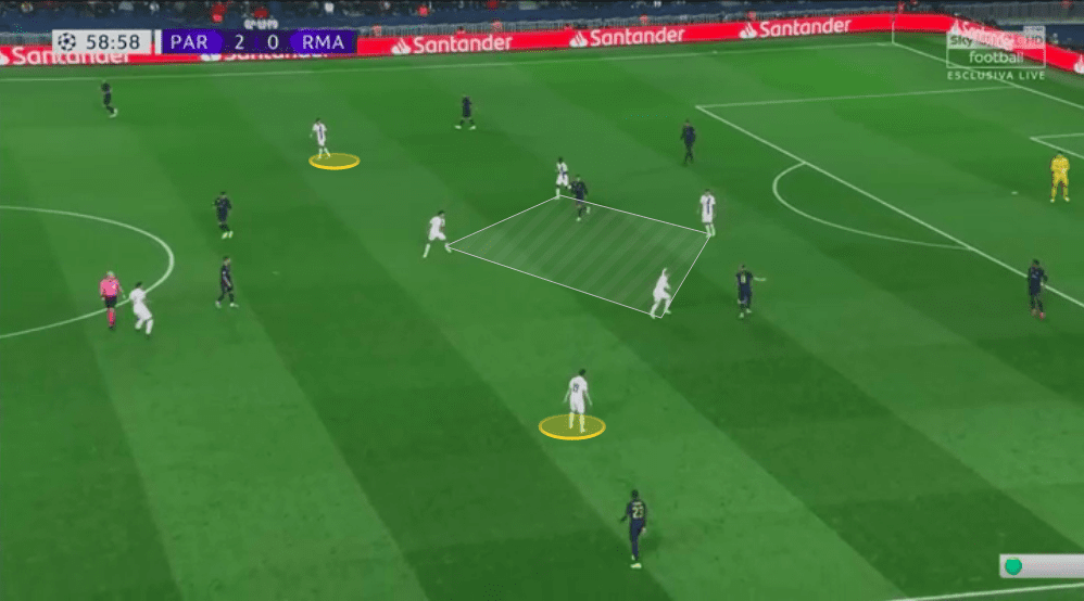 UEFA Champions League 2019/20: Paris Saint-Germain vs Real Madrid - tactical analysis tactics