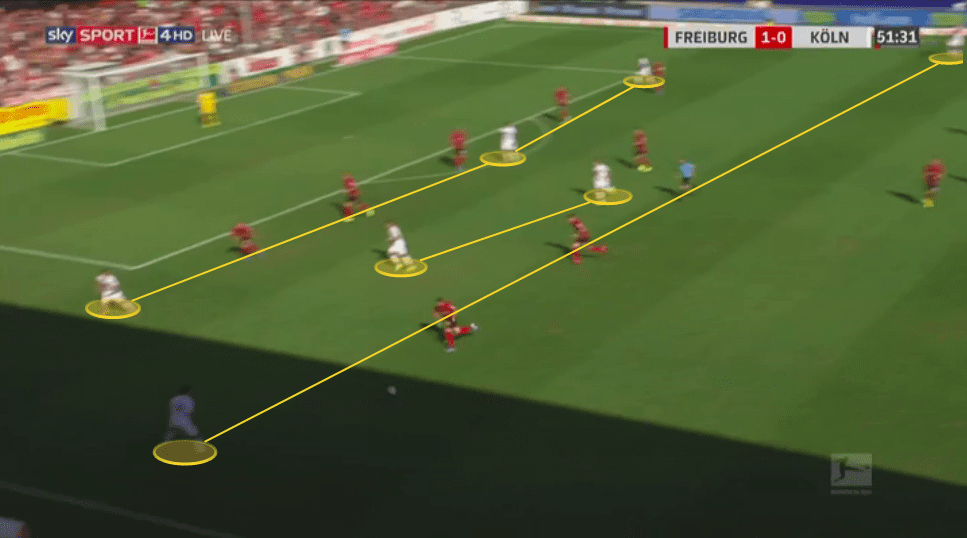 achim-beierlorzer-fc-koln-201920-tactical-analysis-tactics