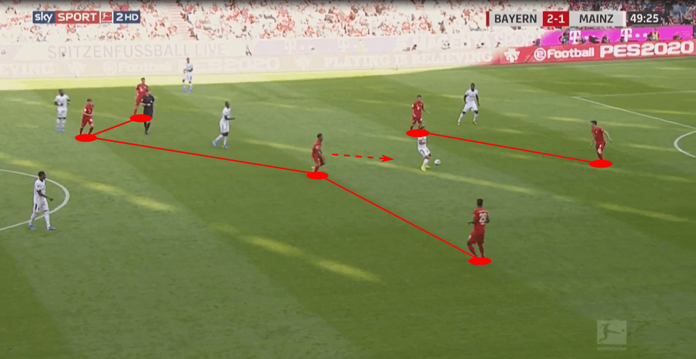 Bundesliga 2019/20: Bayern Munich vs Mainz 05 - tactical analysis tactics