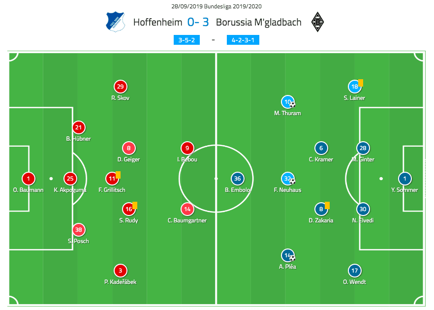 Bundesliga 2019/20: Hoffenheim vs Borussia Mönchengladbach - tactical analysis tactics