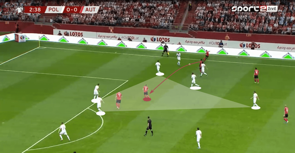 Marcel Sabitzer 2019/20 - scout report - tactical analysis tactics