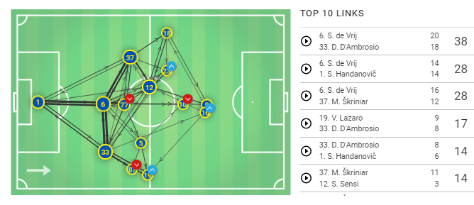 UEFA Champions League 2019/20: Inter Milan vs Slavia Prague - Tactical Analysis tactics