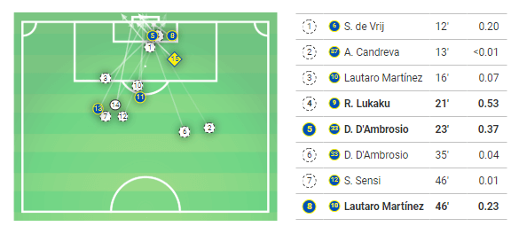 UEFA Champions League 2019/20: Inter Milan vs Slavia Prague - Tactical Analysis tactics