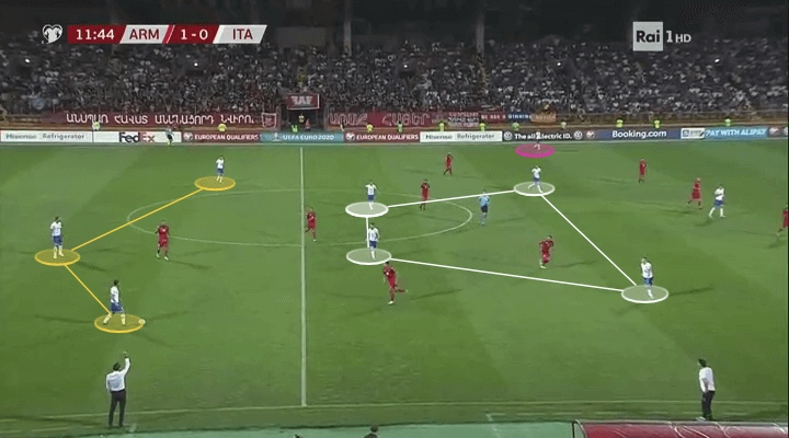 Euro 2020 Qualifiers: Armenia vs Italy - tactical analysis tactics