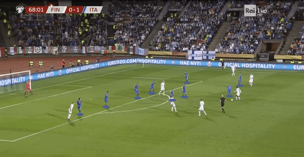 Euro 2020 Qualifiers: Finland vs Italy - tactical analysis tactics