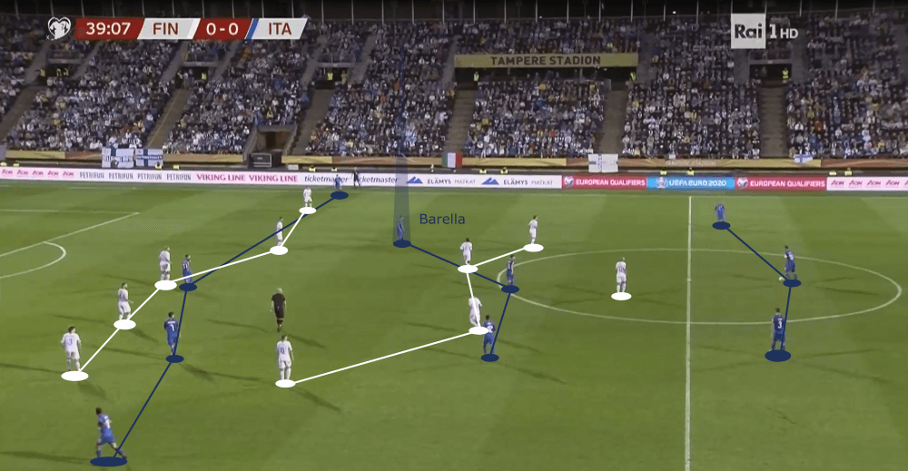 Euro 2020 Qualifiers: Finland vs Italy - tactical analysis tactics