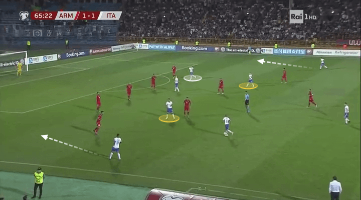 Euro 2020 Qualifiers: Armenia vs Italy - tactical analysis tactics