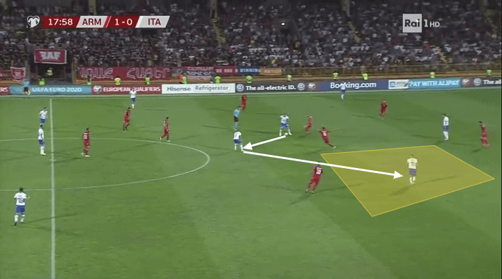 Euro 2020 Qualifiers: Armenia vs Italy - tactical analysis tactics