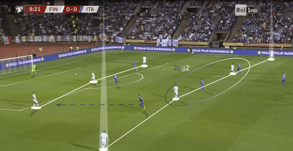 Euro 2020 Qualifiers: Finland vs Italy - tactical analysis tactics