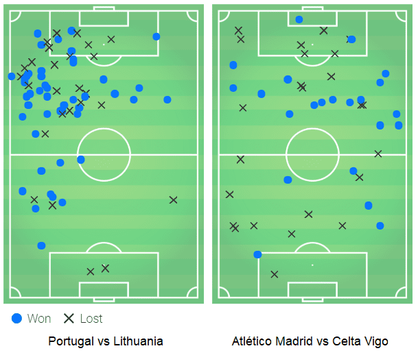 La Liga 2019/20: Atletico Madrid vs Celta Vigo tactical analysis tactics