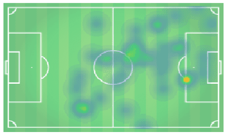 La Liga 2019/20: Real Sociedad vs Atletico Madrid - tactical analysis tactics