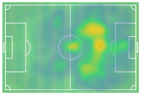 Jonathan David 2019/20 - scout report - tactical analysis tactics