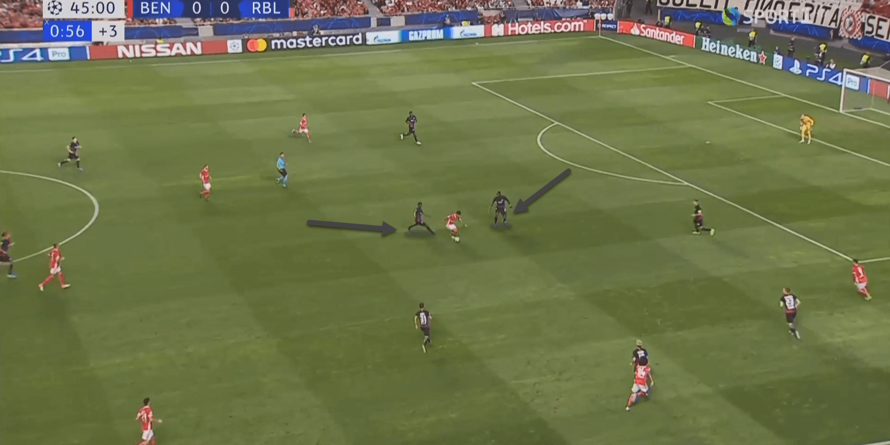 UEFA Champions League 2019/20: Benfica vs RB Leipzig - tactical analysis tactics