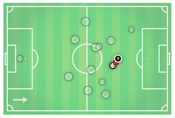 La Liga 2019/20: Villarreal vs Real Madrid - tactical analysis tactics analysis