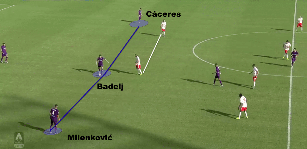 Serie A 2019/20: Fiorentina vs Juventus - tactical analysis tactics