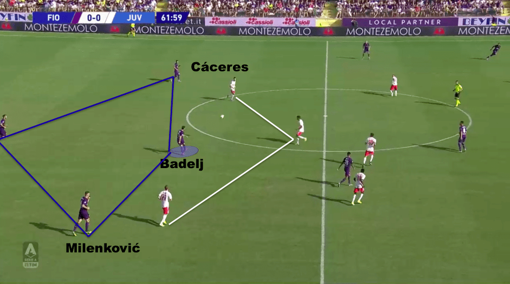 Serie A 2019/20: Fiorentina vs Juventus - tactical analysis tactics