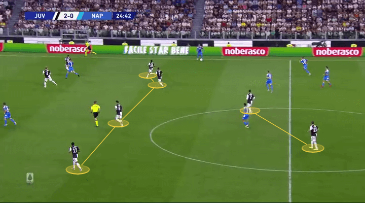 Serie A 2019/20: Juventus vs Napoli - tactical analysis tactics