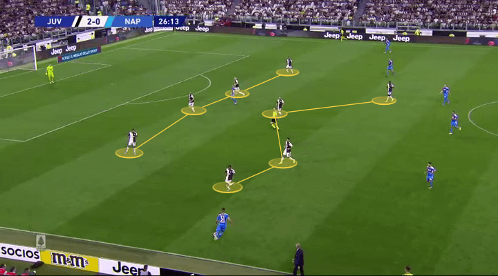 Serie A 2019/20: Juventus vs Napoli - tactical analysis tactics